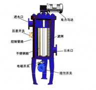  全自動刷式過濾器